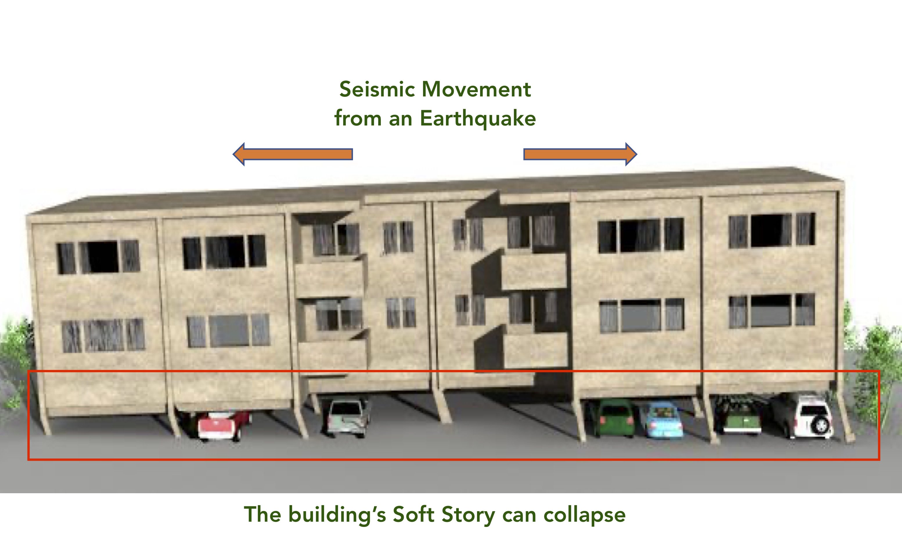 Earthquake Damage Seismic
